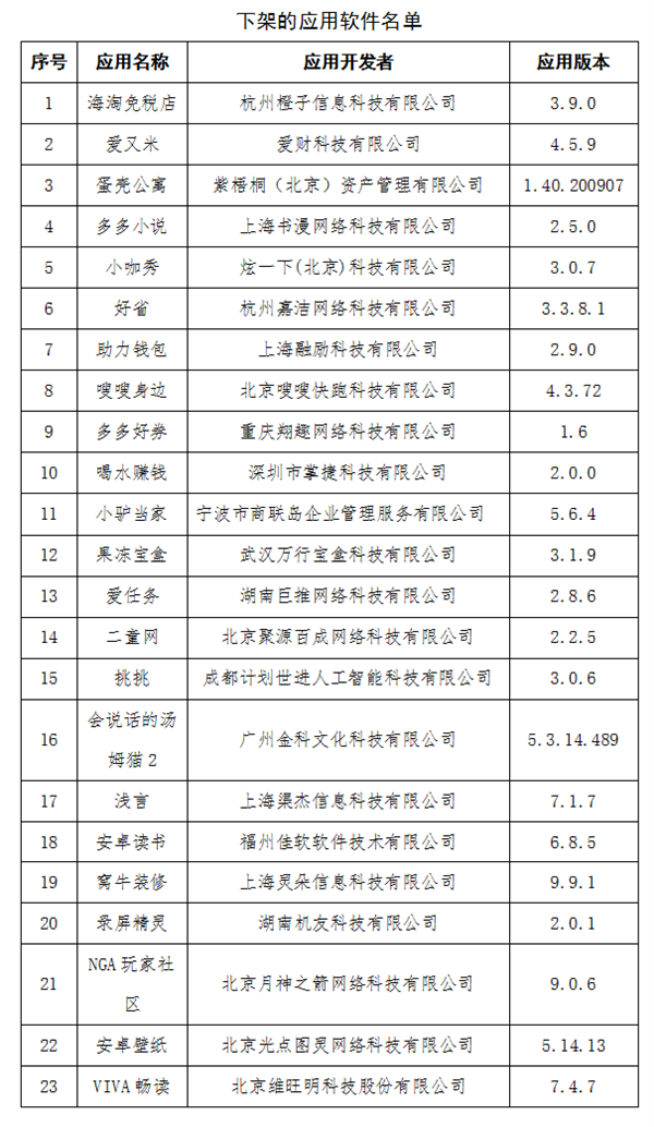 工信部强制下架23款App!肯定有你用过的