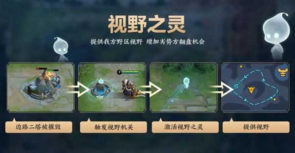 《王者荣耀》峡谷大调整：上单感激涕零