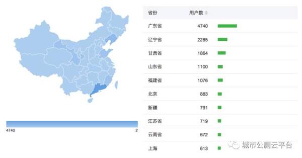 “全国公厕云平台”上线试运行一周：用户已突破2万