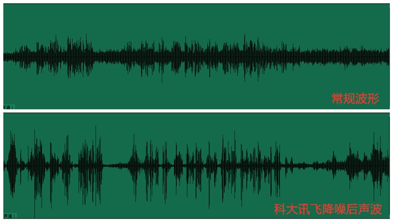 正式告别60秒长语音 讯飞输入法新版评测：能动口我绝不动手
