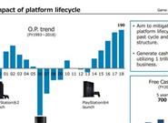 SIE总裁表示PS4步入收官阶段