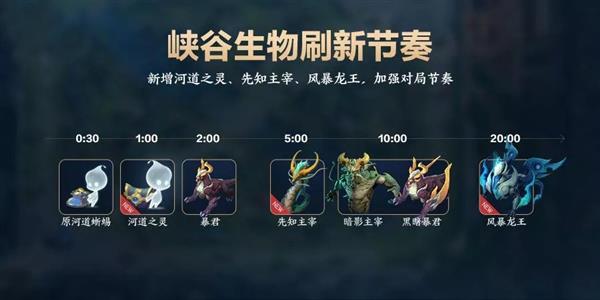 《王者荣耀》峡谷大调整：上单感激涕零