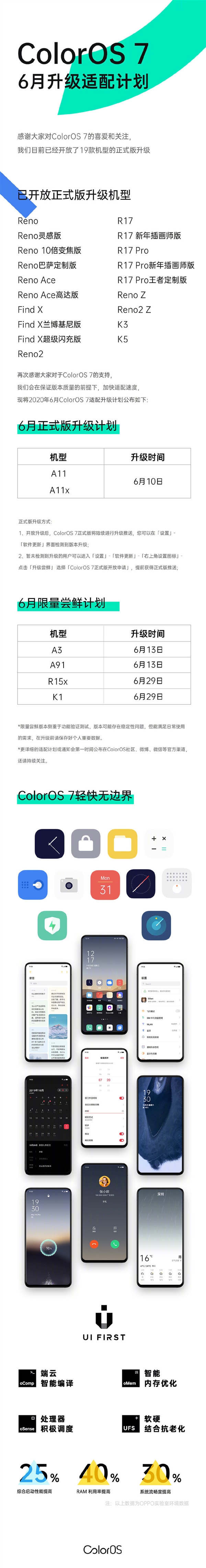 防止卡顿的ColorOS 7下放老机型：OPPO A11/A11x即将更新