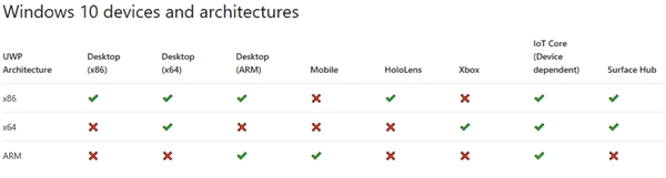 骁龙Win10 PC补完最后一环！微软开始接受APP提交