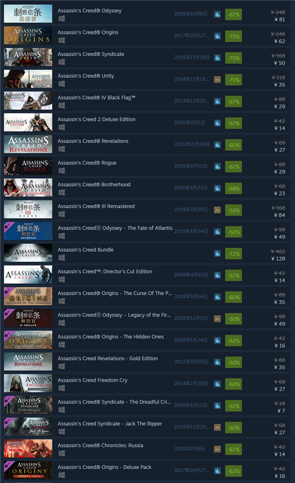 《刺客信条》系列steam特惠：奥德赛仅3折历史最低价