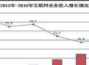 我国APP总数达到449万：此类型最多 超3成