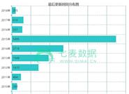 苹果集中封杀1.4万APP！某家372款全废了
