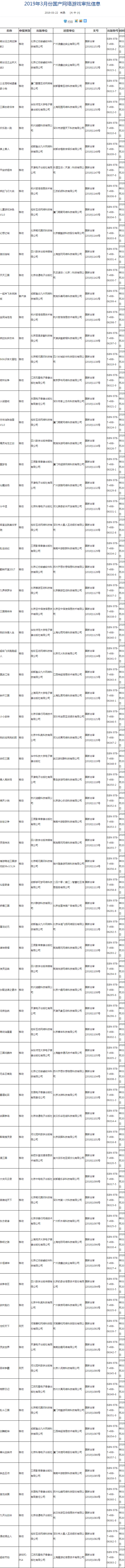 第十批游戏版号发放：总数73个 依然没有腾讯网易