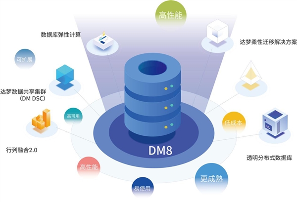 达梦数据库DM8兼容统一操作系统UOS：性能卓越
