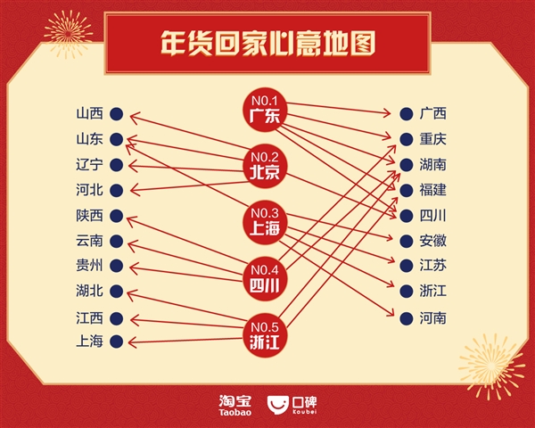 淘宝中国年夜饭地图：90后订单猛增350％ 广州人最阔绰