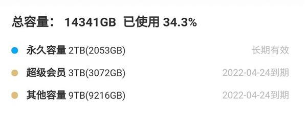 或对抗阿里网盘 百度网盘超级会员免费扩容 网友：5TB变14TB