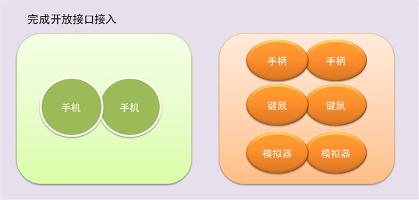 《刺激战场》公布外设新规：暂时和模拟器用户对战