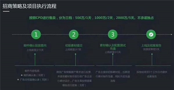 微信“跳一跳”里买一个盒子 耐克一天烧掉500万