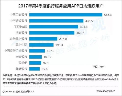 银行APP到底有多惨？全行业月活不及支付宝零头