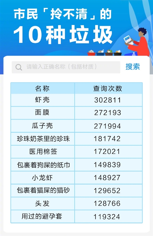 支付宝分不清垃圾TOP10：最后一个羞羞