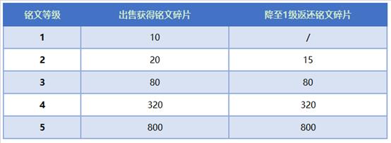 《王者荣耀》铭文系统改版：好看又好用