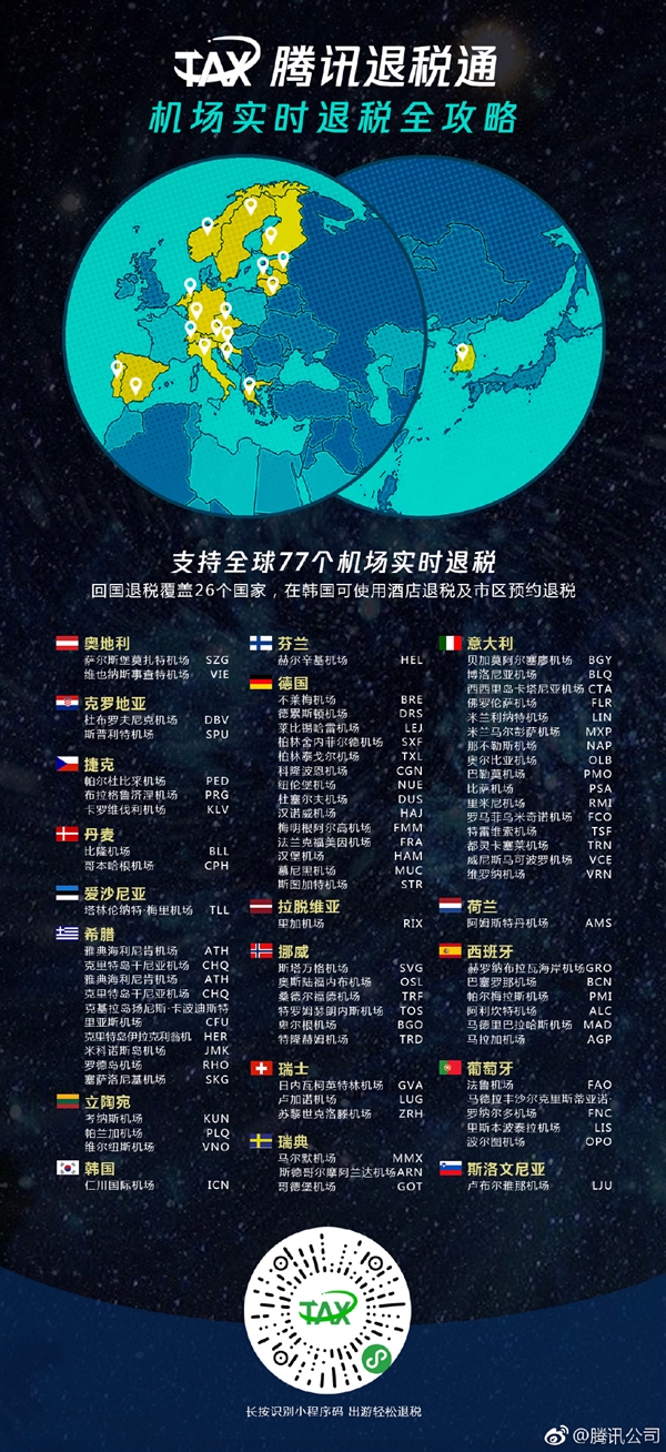 腾讯退税通发布：全球77个机场支持微信扫码实时退税