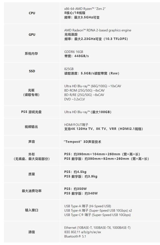 索尼PS5成有史以来体积最大游戏主机：顶两台PS4