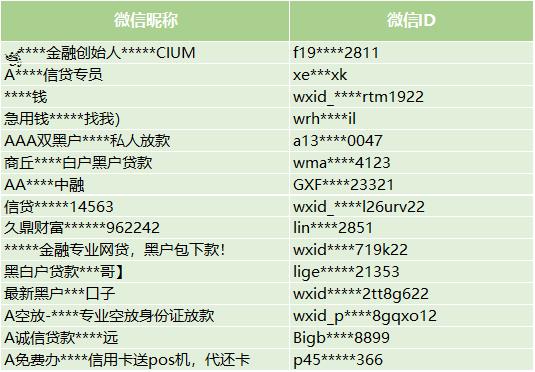 微信打击非法发放贷款行为 今年已封停上千账号