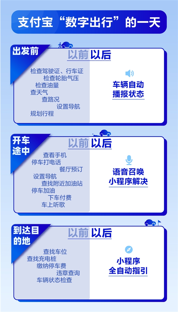 支付宝Plus来了！百万小程序搬上汽车 动动嘴都搞定