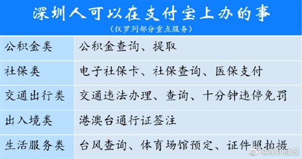 万能的支付宝：深圳人刷脸就能提取公积金