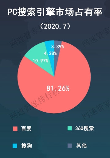 国内最新手机搜索引擎排名：第二名是阿里家的