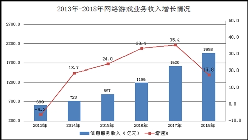 我国APP总数达到449万 游戏类超3成