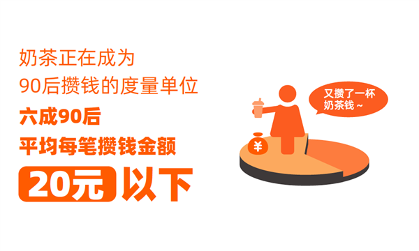 报复性存钱？疫情后90后更爱攒钱了 上半年人均攒钱同比大涨40%