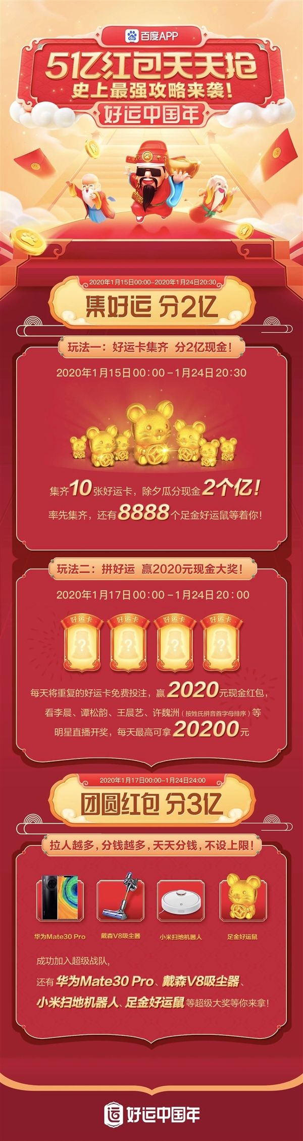 百度今年春节发5亿现金红包：全家桶APP都能抢