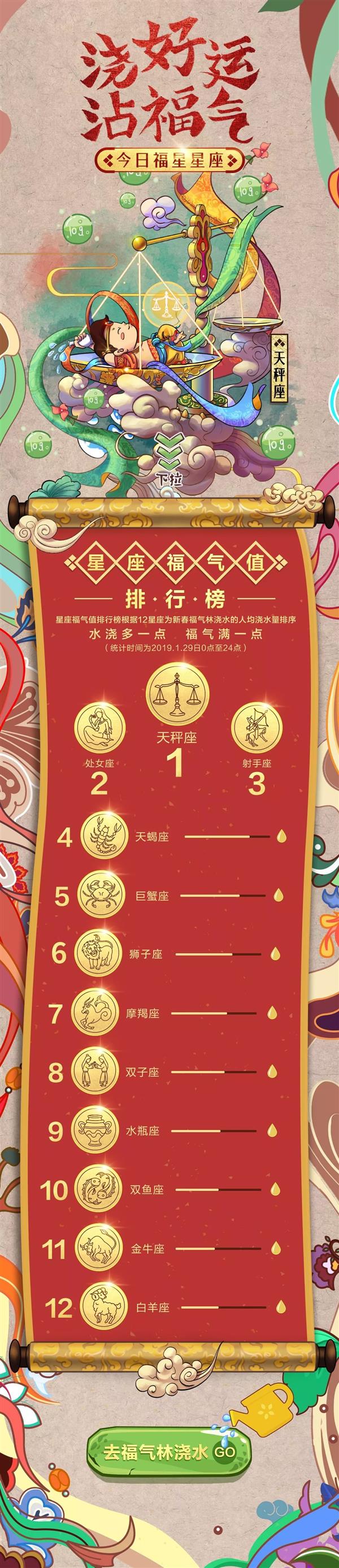 5天时间 大家已在蚂蚁森林种下200万棵真树