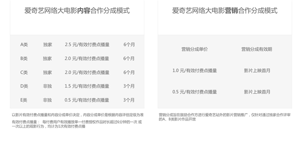 Windows激活工具被植入病毒“薅羊毛”：每天骗上万元