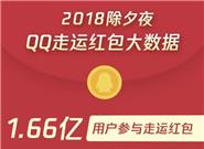 QQ狂发6.09亿个红包！你领了多少？
