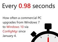 微软再晒新成绩：Win7升级Win10速度加快