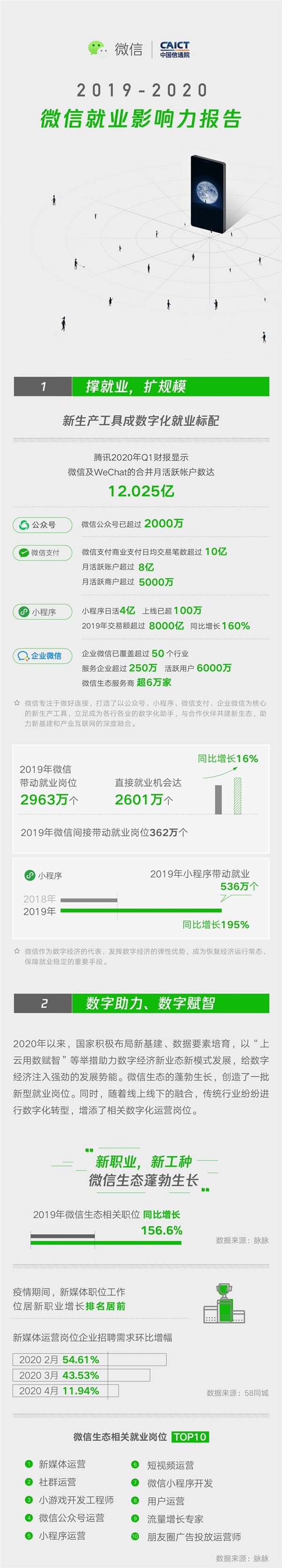 12亿人用 微信一年“扫码”8.58万亿元 约占我国GDP 9%