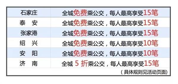 支付宝送上九大福利：多地免费乘公交