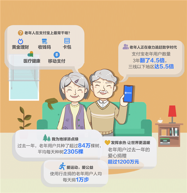 老年人对支付宝客服说得最多的一句话曝光：瞬间扎心了
