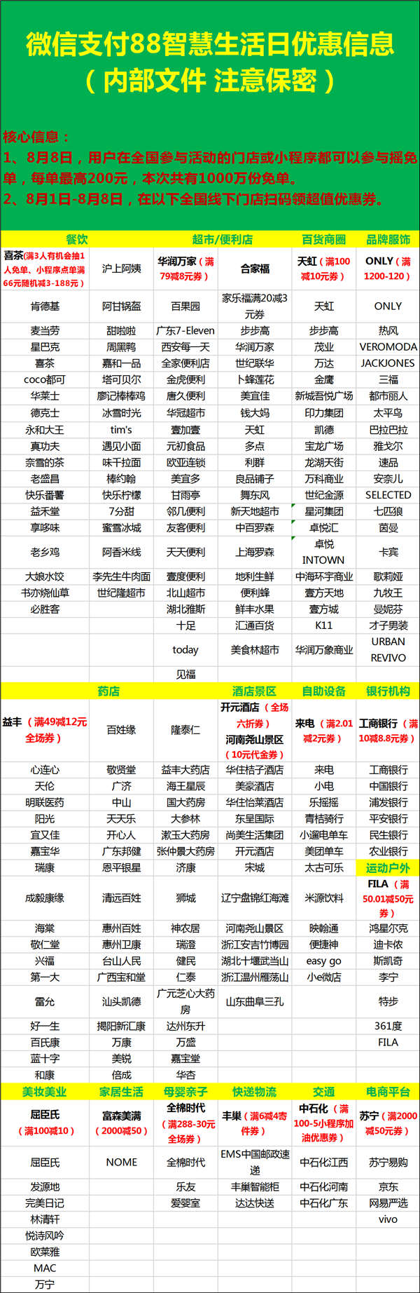 1000万份微信支付“摇免单”：每单最高200元