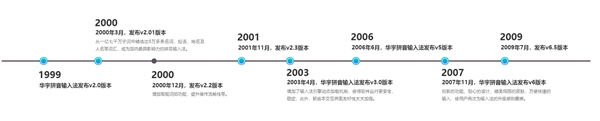 21年历史 华宇拼音输入法全面回归：纯净、无广告