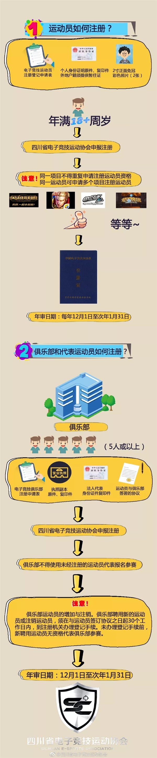 四川实行电竞运动员注册制:一人可报LoL等多项