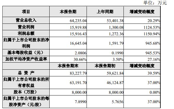 整合国产UOS操作系统 母公司诚迈科技2019净利润大涨10倍