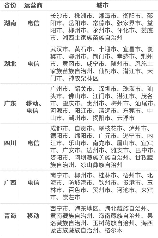 微信和三大运营商共同打造绿色通道：停机断网也能充话费