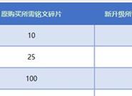 《王者荣耀》迎史上最大革新：铭文大变
