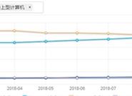 Win10发力：将成第一大桌面系统