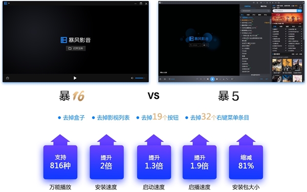 暴风影音发布暴16：极致精简、支持816种格式