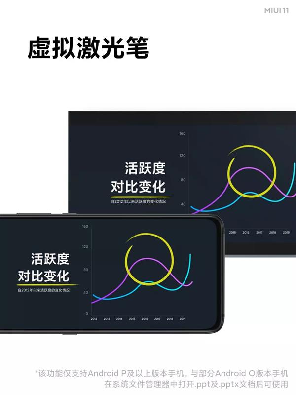 贴心 MIUI 11 “Mi Work”和“Mi Go”解析