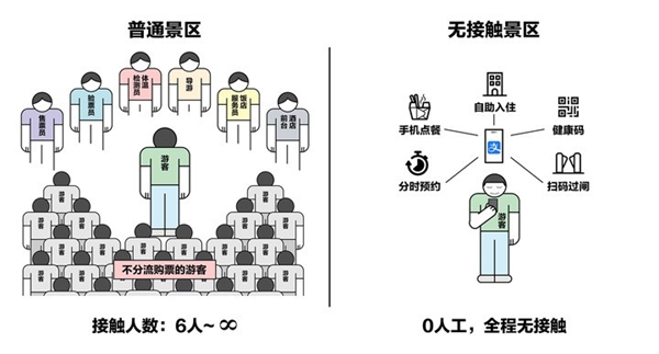 全国近1000家景区紧急开设支付宝办事处：分时预约 无接触