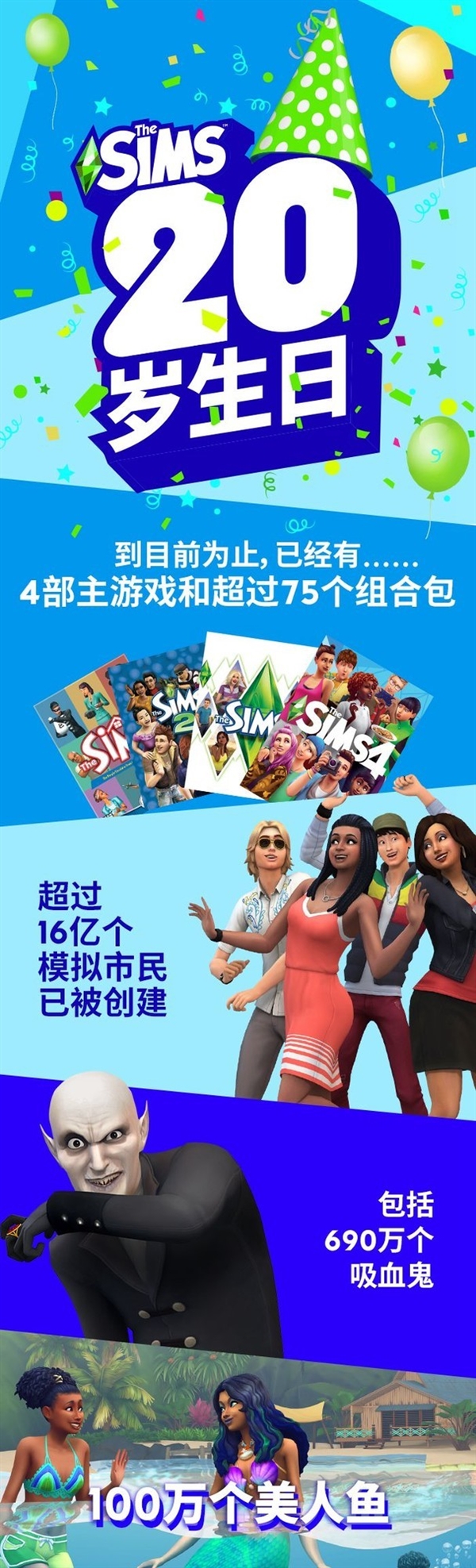 《模拟人生》20年数据统计：销售额超过50亿美元 