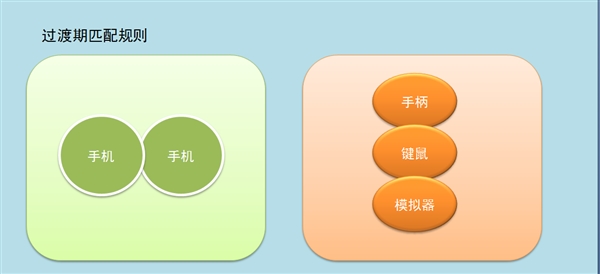 《刺激战场》公布外设新规：暂时和模拟器用户对战