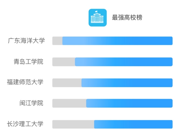 有人一年点外卖花25万！点开订单呆了