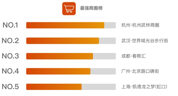 有人一年点外卖花25万！点开订单呆了